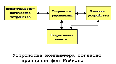 Схема устройства компьютера 